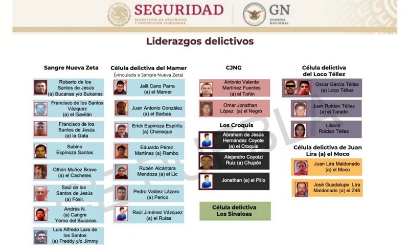 Un documento elaborado por la coordinación estatal de Puebla de la Guardia Nacional (GN) revela cuáles son los principales liderazgos y organizaciones criminales que operan en la entidad. (Especial)