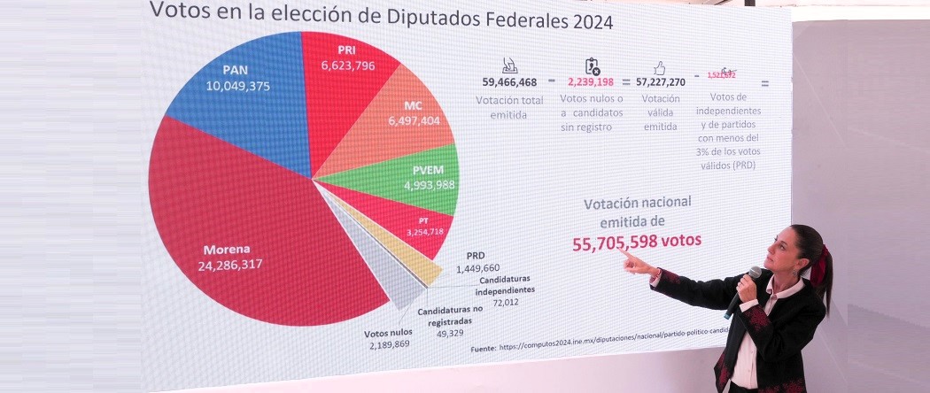 “La ley es clarísima”: Claudia Sheinbaum sobre reparto de diputaciones plurinominales en el Congreso. (Especial)