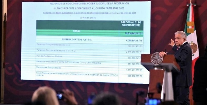 El Presidente Andrés Manuel López Obrador exhibió que el Poder Judicial cuenta con fideicomiso de hasta 20 mil millones de pesos. (Héctor García)