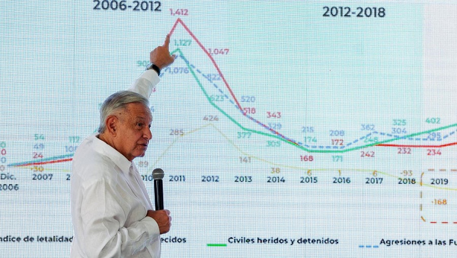 Presidente mexicano, Andrés Manuel López Obrador. FOTO: EFE