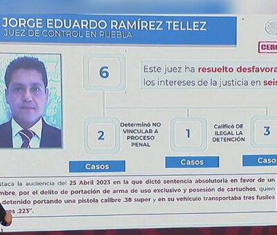 Céspedes se lanza contra Poder Judicial de Puebla: “No está funcionando". (Especial)