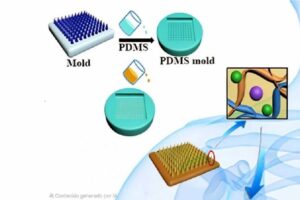 Avanza fase de desarrollo de innovación terapéutica para la hipertensión.